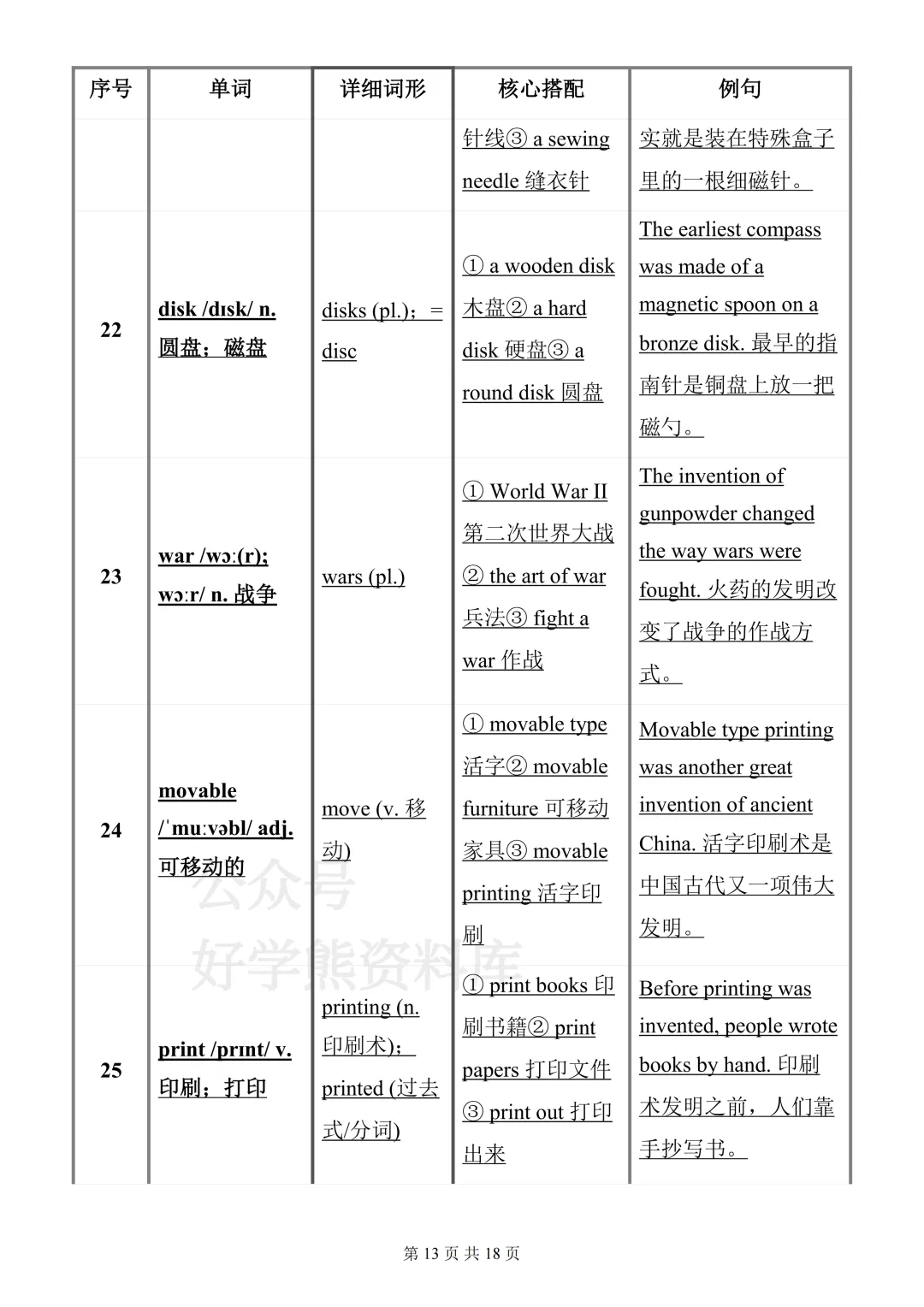 【月考】2026-2027学年仁爱版初三九年级上册英语第一次月考知识点总结-第13张图片-四季读书网