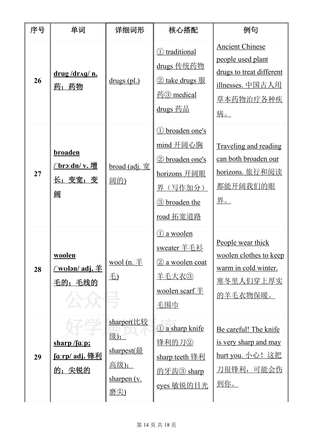 【月考】2026-2027学年仁爱版初三九年级上册英语第一次月考知识点总结-第14张图片-四季读书网