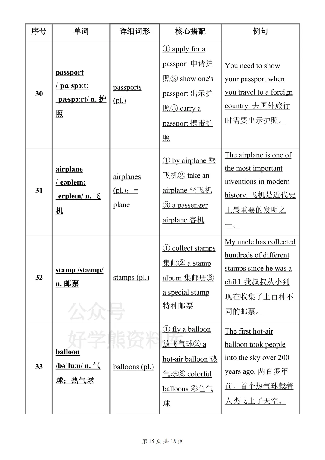 【月考】2026-2027学年仁爱版初三九年级上册英语第一次月考知识点总结-第15张图片-四季读书网