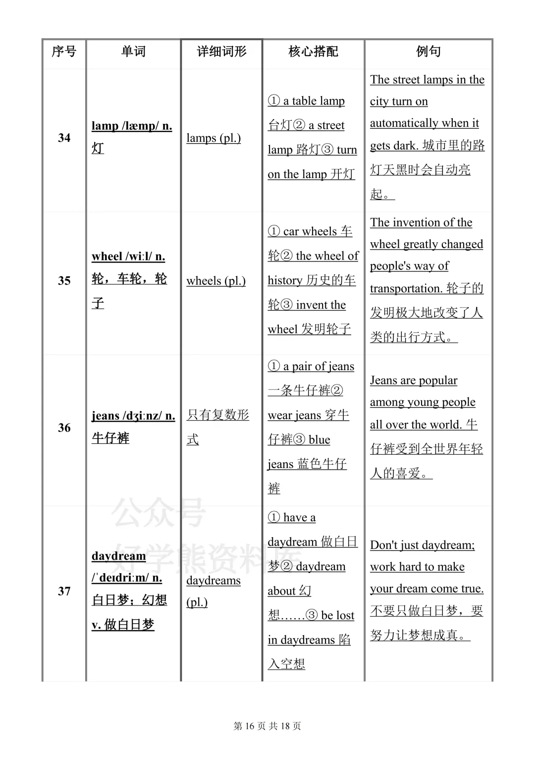【月考】2026-2027学年仁爱版初三九年级上册英语第一次月考知识点总结-第16张图片-四季读书网