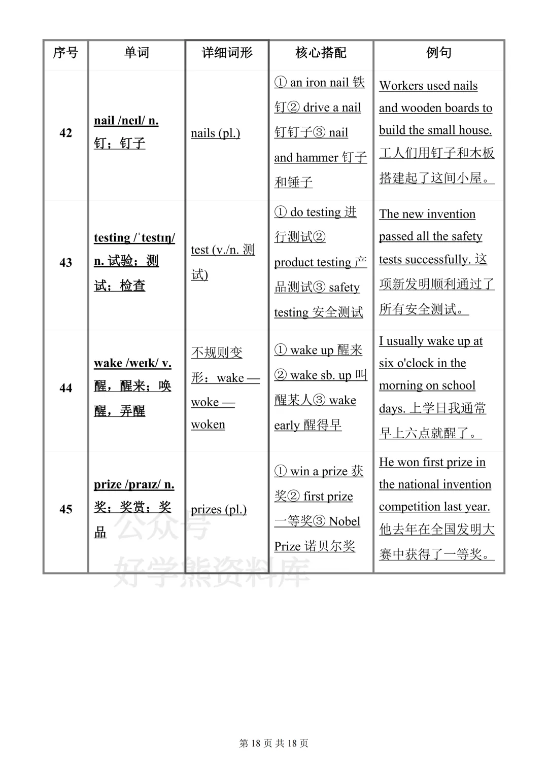 【月考】2026-2027学年仁爱版初三九年级上册英语第一次月考知识点总结-第18张图片-四季读书网
