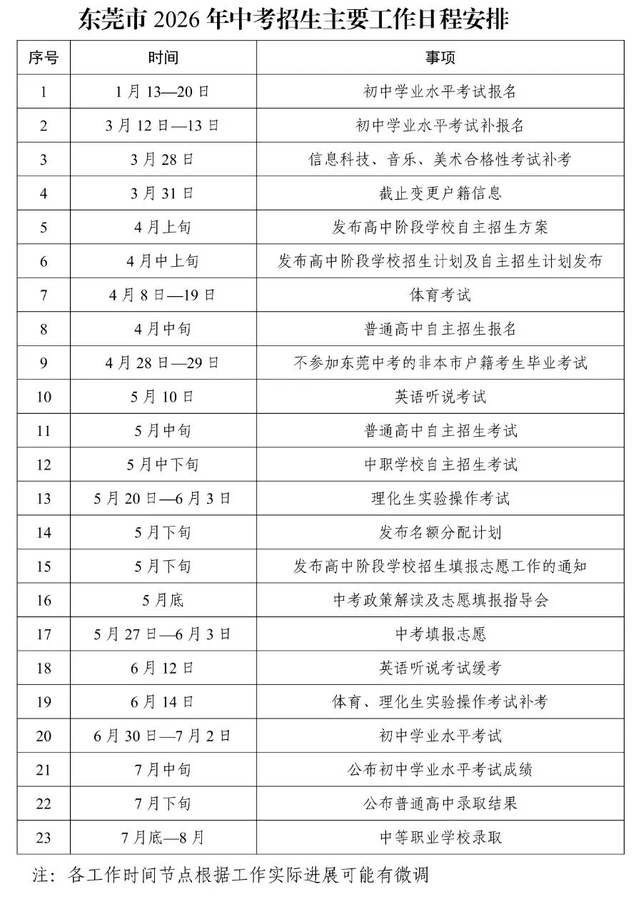 往届生不能报公办普高!2027东莞中考报名,这几个变化要知道-第2张图片-四季读书网 往届生不能报公办普高!2027东莞中考报名,这几个变化要知道-第2张图片-四季读书网