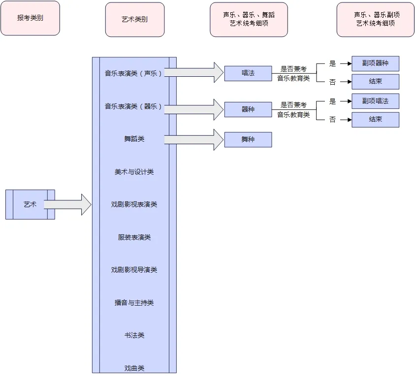 事关2027年高考!河北省教育考试院最新发布!-第4张图片-四季读书网 事关2027年高考!河北省教育考试院最新发布!-第4张图片-四季读书网