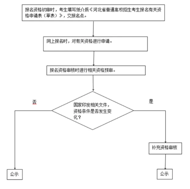 事关2027年高考!河北省教育考试院最新发布!-第5张图片-四季读书网 事关2027年高考!河北省教育考试院最新发布!-第5张图片-四季读书网