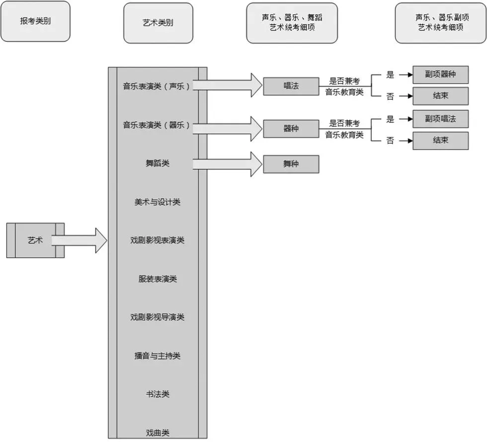 宁晋县2027年高考报名即将开始,请广大考生注意报名时间及地点!-第2张图片-四季读书网