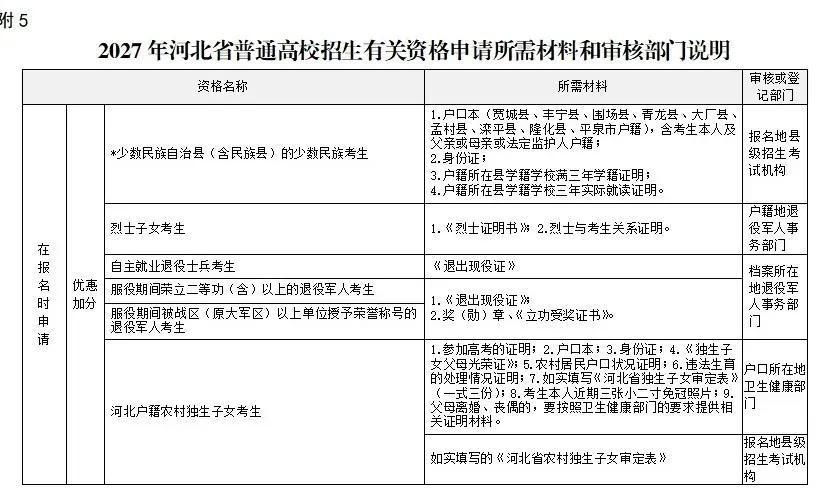 宁晋县2027年高考报名即将开始,请广大考生注意报名时间及地点!-第7张图片-四季读书网
