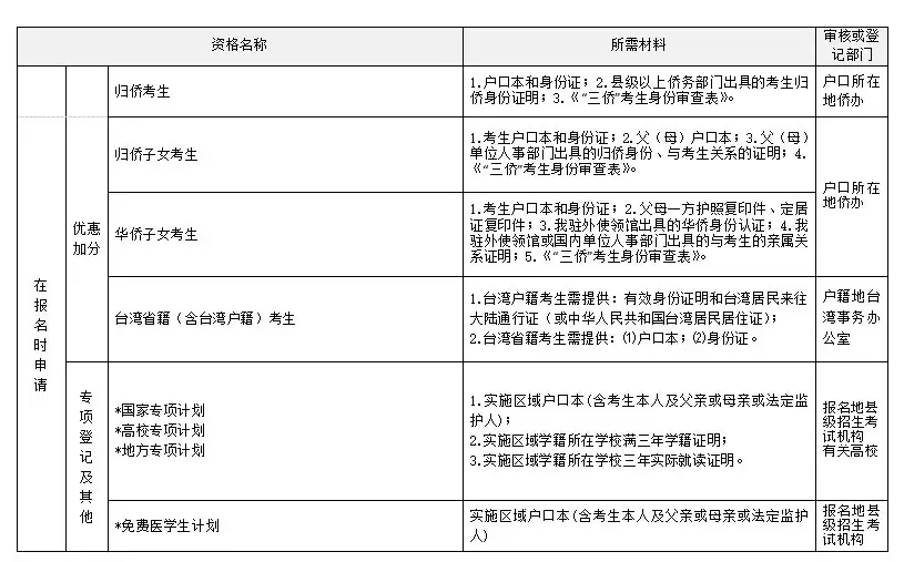 宁晋县2027年高考报名即将开始,请广大考生注意报名时间及地点!-第8张图片-四季读书网