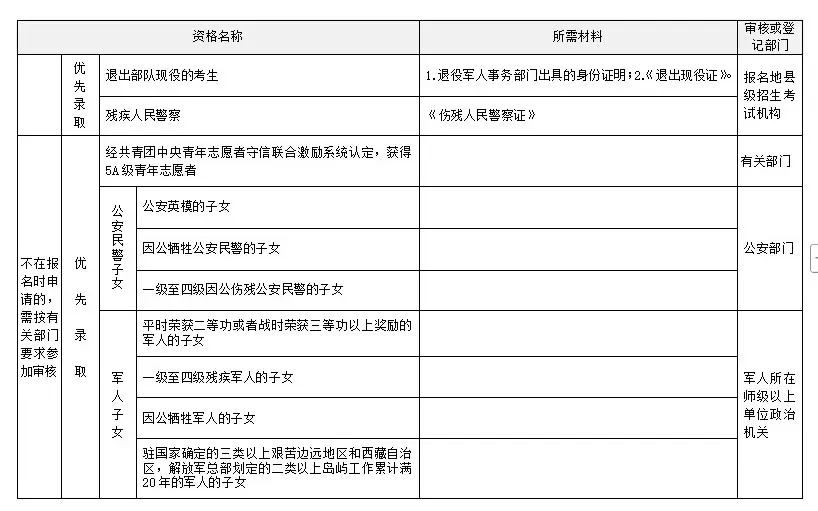 宁晋县2027年高考报名即将开始,请广大考生注意报名时间及地点!-第9张图片-四季读书网