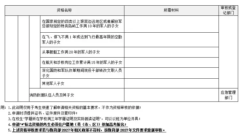 宁晋县2027年高考报名即将开始,请广大考生注意报名时间及地点!-第10张图片-四季读书网