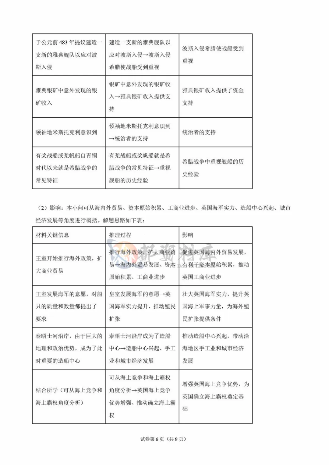 重庆市巴蜀中学校2027届高考适应性月考卷(二)历史、地理-第13张图片-四季读书网 重庆市巴蜀中学校2027届高考适应性月考卷(二)历史、地理-第13张图片-四季读书网