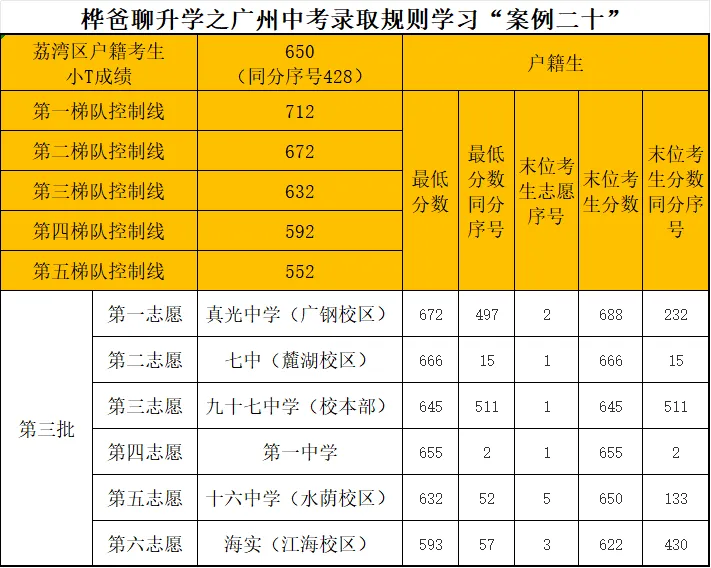 2026年广州中考录取规则学习“案例二十”-第1张图片-四季读书网 2026年广州中考录取规则学习“案例二十”-第1张图片-四季读书网