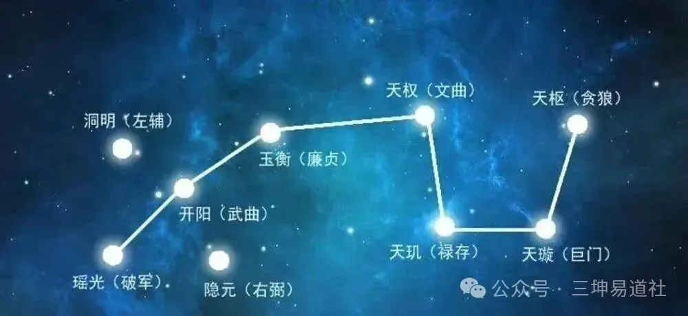 传统文化:农历九月初一至初九,九皇会拜斗的功益-第6张图片-四季读书网