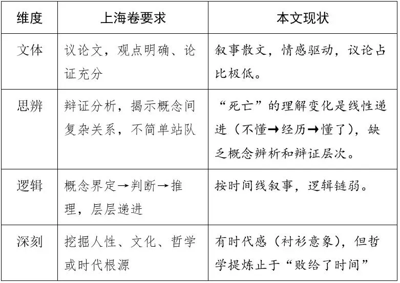 高考作文《衬衫的价格》评鉴-第3张图片-四季读书网 高考作文《衬衫的价格》评鉴-第3张图片-四季读书网