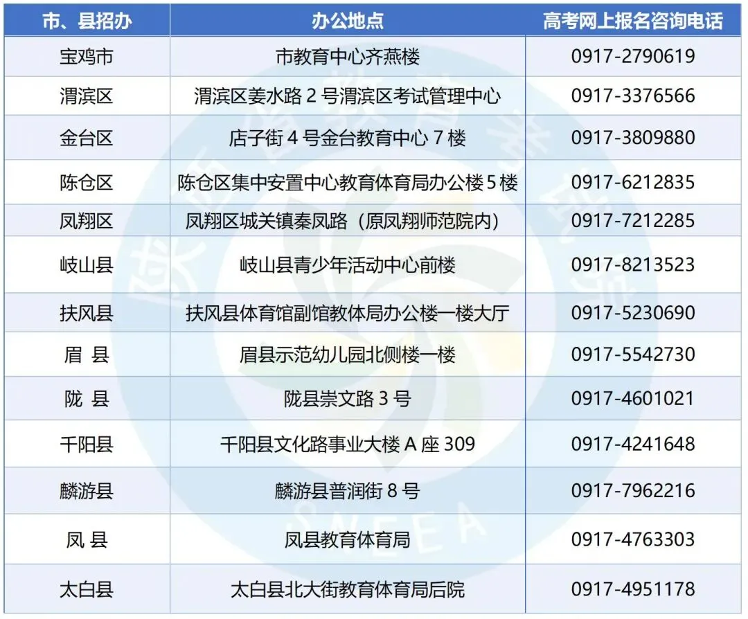 2027陕西高考报名已经开启!高考报名别瞎准备!陕西各县区招办电话大全,遇到问题直接打各区招办联系电话汇总,明年单招、考生收藏.-第5张图片-四季读书网
