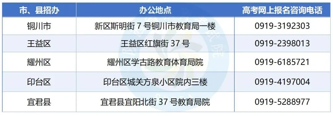 2027陕西高考报名已经开启!高考报名别瞎准备!陕西各县区招办电话大全,遇到问题直接打各区招办联系电话汇总,明年单招、考生收藏.-第9张图片-四季读书网