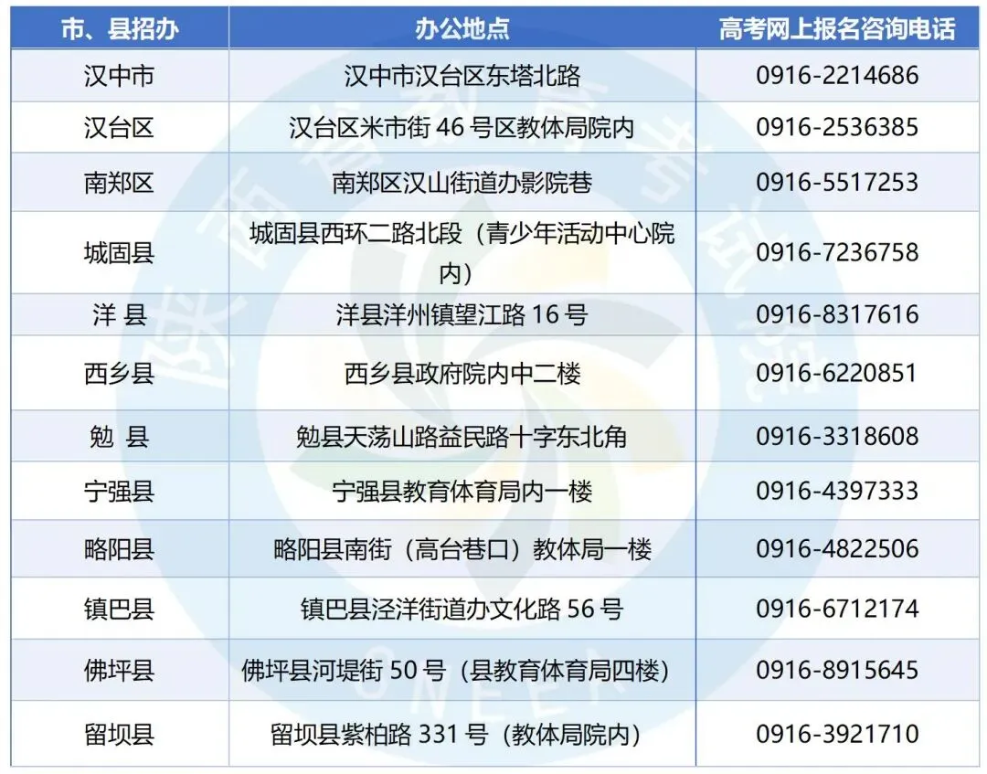 2027陕西高考报名已经开启!高考报名别瞎准备!陕西各县区招办电话大全,遇到问题直接打各区招办联系电话汇总,明年单招、考生收藏.-第17张图片-四季读书网