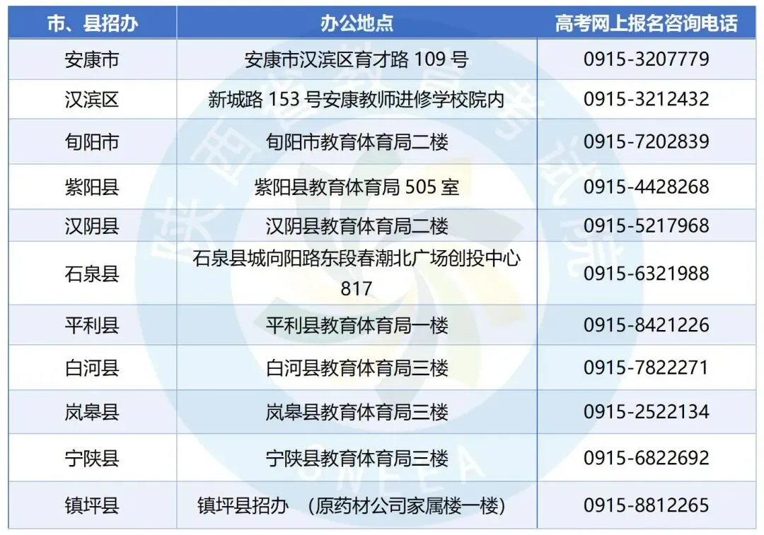 2027陕西高考报名已经开启!高考报名别瞎准备!陕西各县区招办电话大全,遇到问题直接打各区招办联系电话汇总,明年单招、考生收藏.-第19张图片-四季读书网