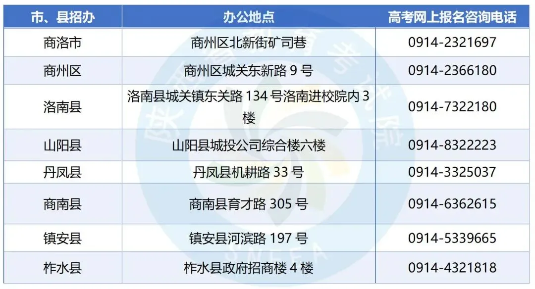 2027陕西高考报名已经开启!高考报名别瞎准备!陕西各县区招办电话大全,遇到问题直接打各区招办联系电话汇总,明年单招、考生收藏.-第21张图片-四季读书网