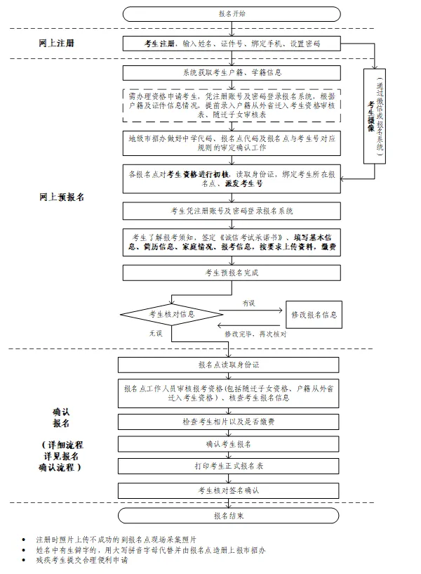 高考报名时间丨2027年广东高考报名将于11月1日至10日进行-第1张图片-四季读书网