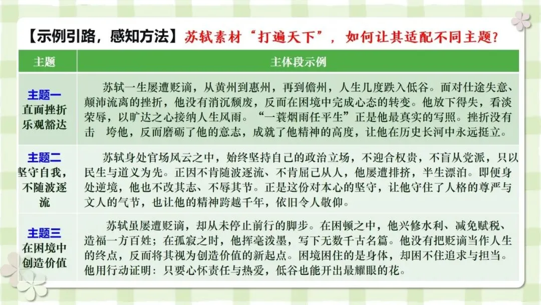 2027届高考写作指导:议论文素材的精准适配与灵活运用-第5张图片-四季读书网