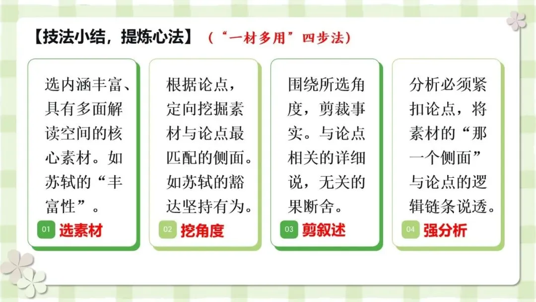 2027届高考写作指导:议论文素材的精准适配与灵活运用-第7张图片-四季读书网