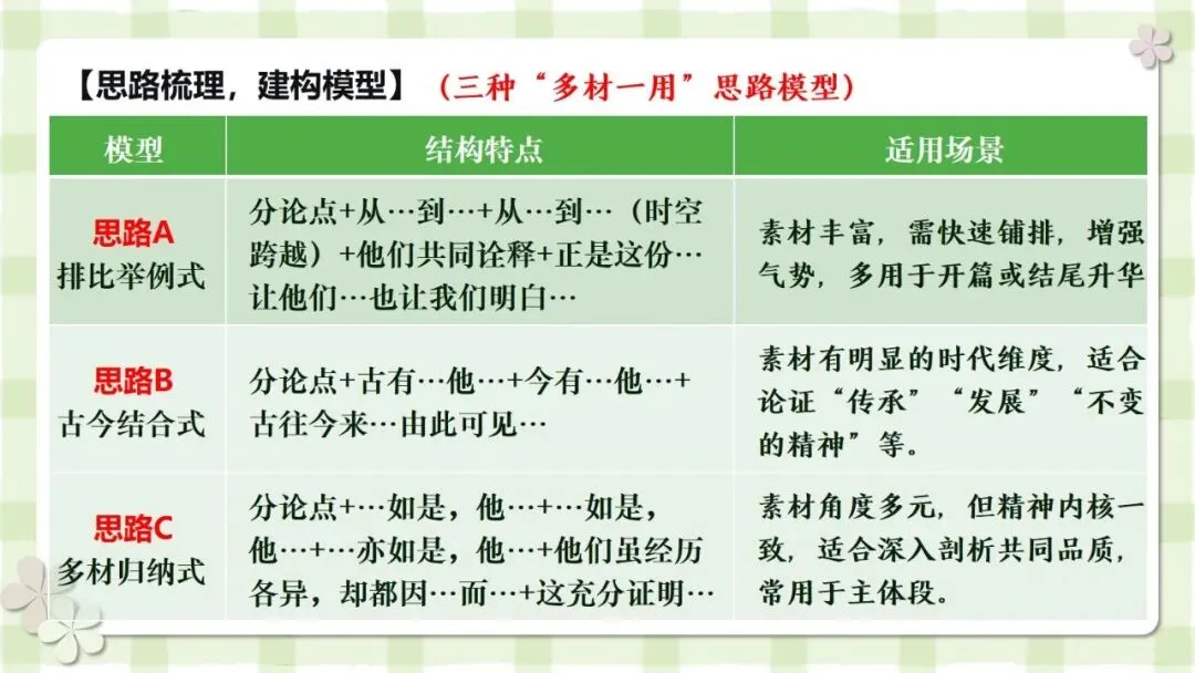 2027届高考写作指导:议论文素材的精准适配与灵活运用-第14张图片-四季读书网