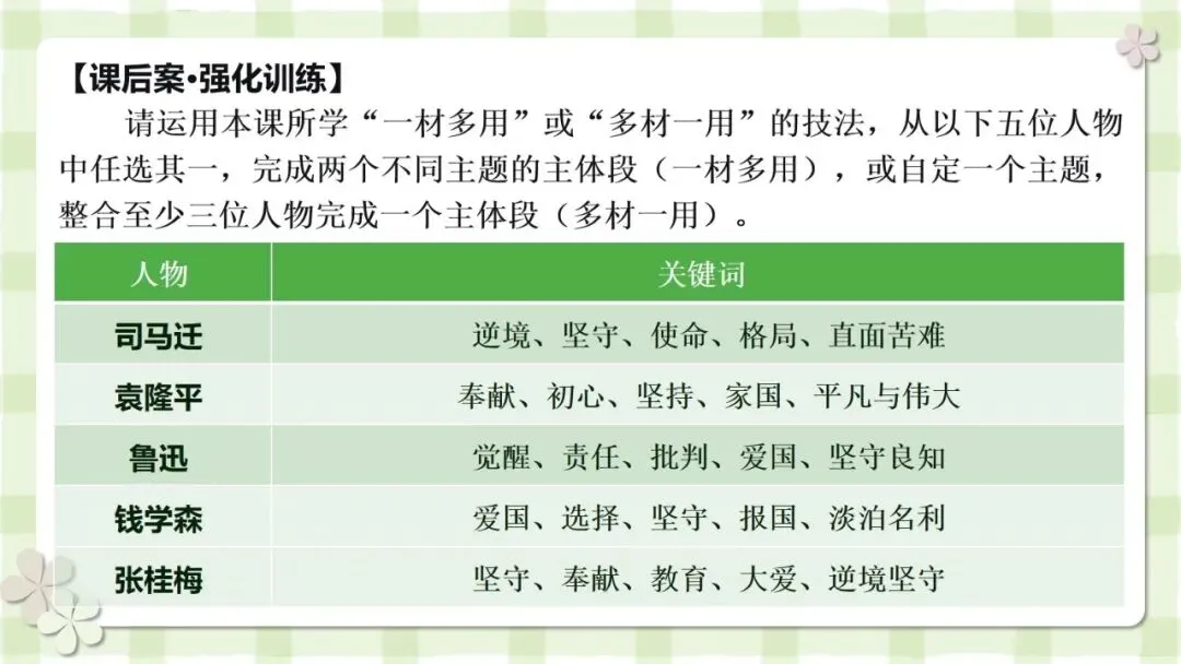 2027届高考写作指导:议论文素材的精准适配与灵活运用-第20张图片-四季读书网