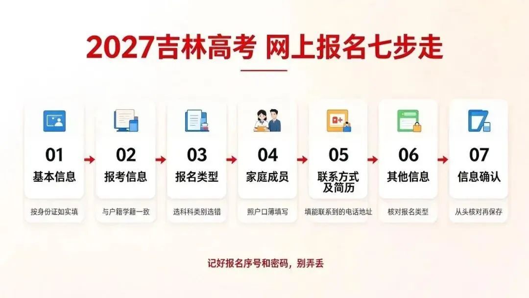 2027年高考网上报名今日开始!-第4张图片-四季读书网 2027年高考网上报名今日开始!-第4张图片-四季读书网
