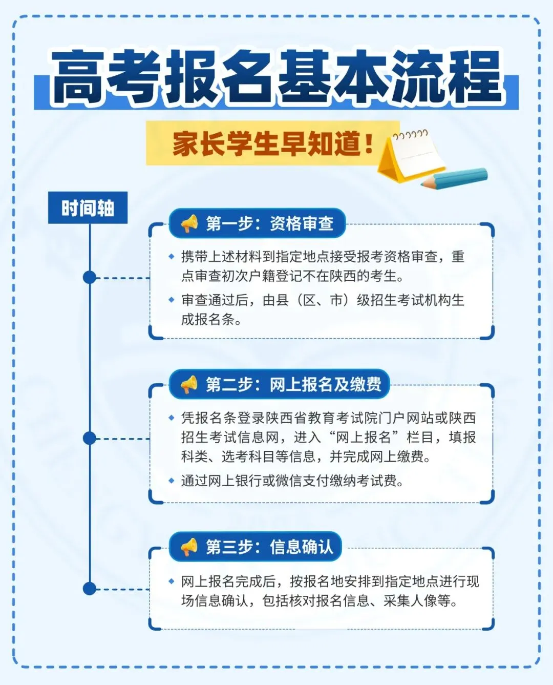 2027年陕西省高考报名工作即将启动!-第5张图片-四季读书网