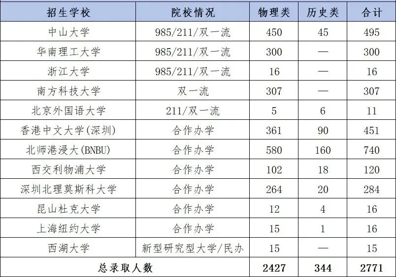 2026年高考深圳各高中综评录取数据汇总!-第1张图片-四季读书网 2026年高考深圳各高中综评录取数据汇总!-第1张图片-四季读书网