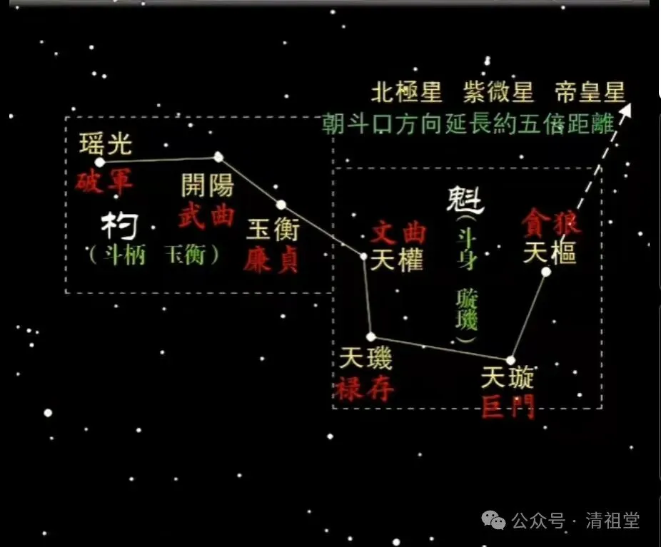 九月初一南斗星君圣诞,九皇斋第一天-第2张图片-四季读书网