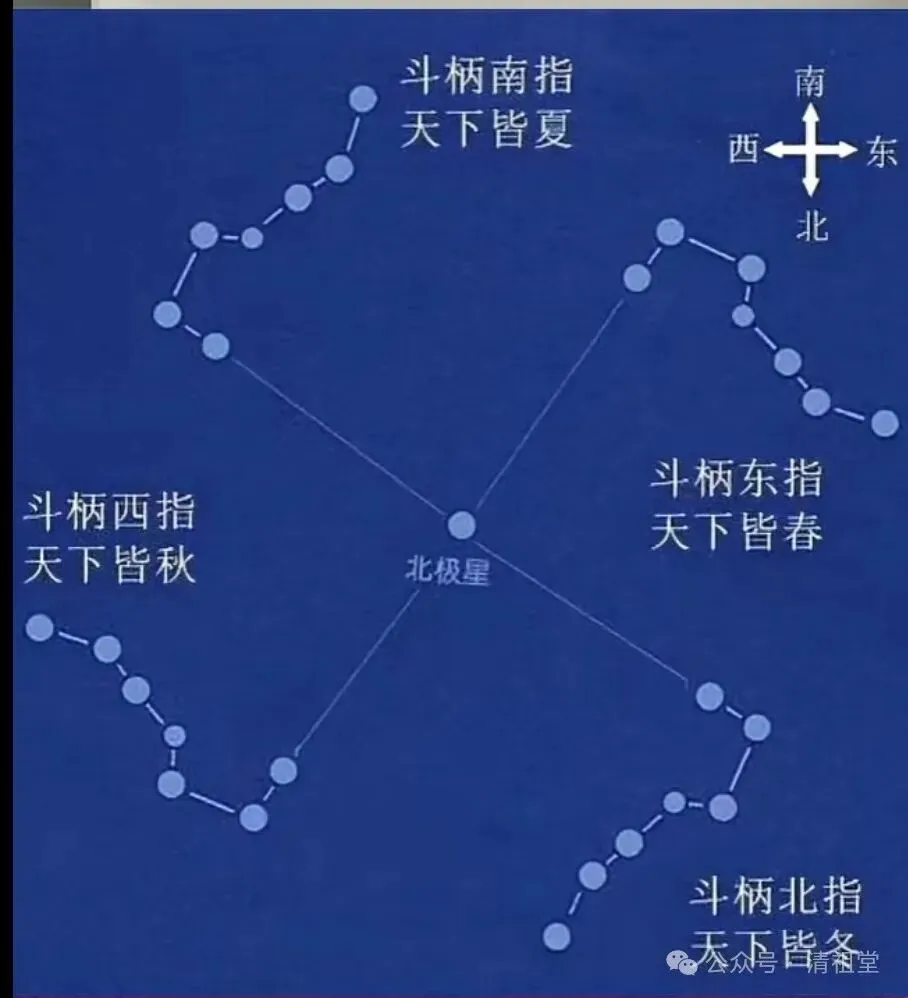 九月初一南斗星君圣诞,九皇斋第一天-第7张图片-四季读书网