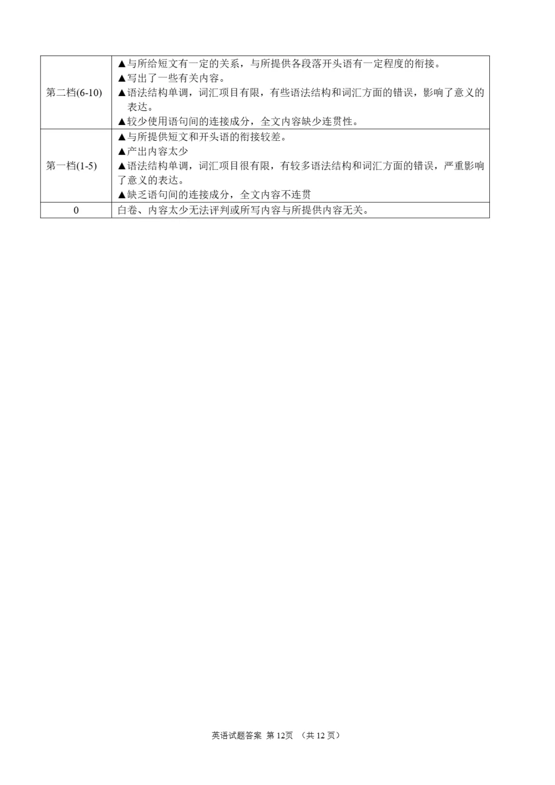 试卷分享:九五联考高三英语试题-第24张图片-四季读书网