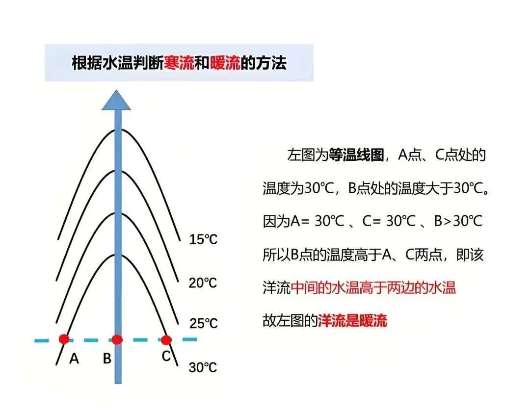 高考地理:寒流与暖流-第2张图片-四季读书网