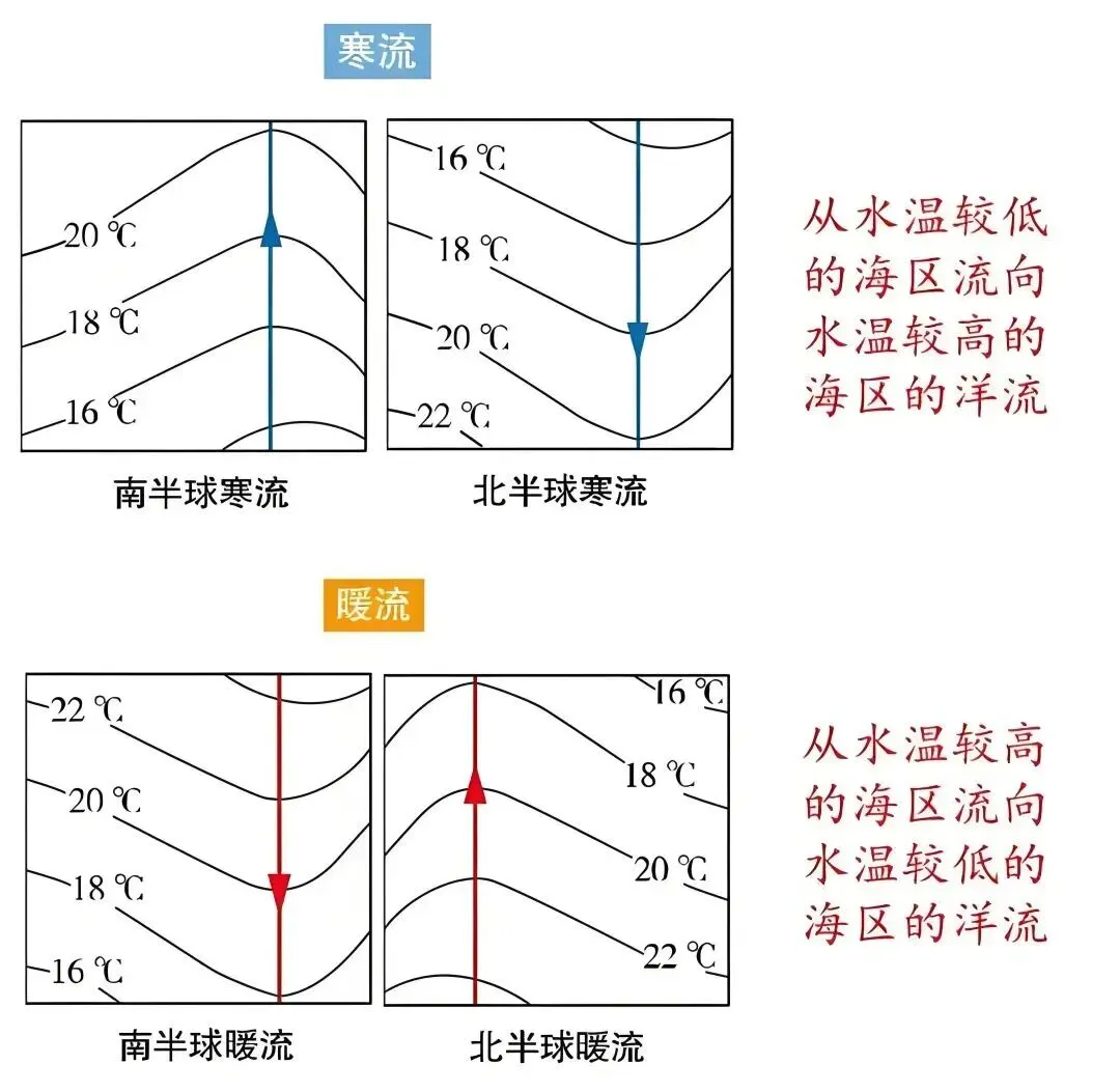 高考地理:寒流与暖流-第4张图片-四季读书网
