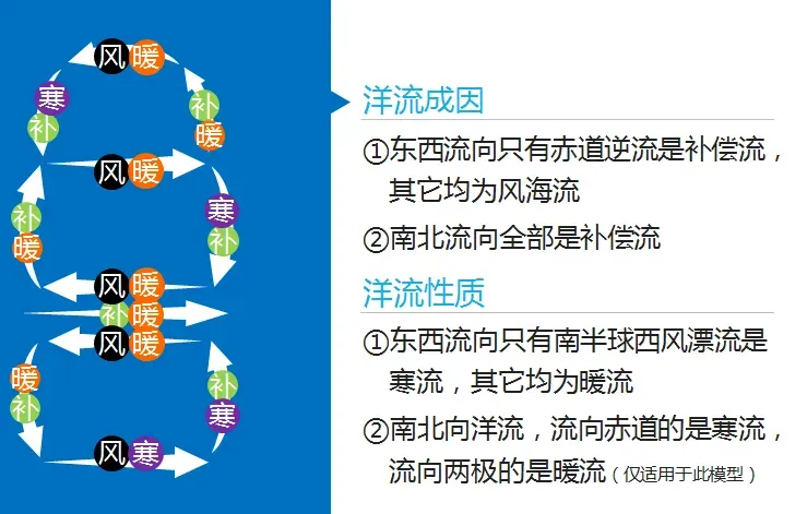 高考地理:寒流与暖流-第5张图片-四季读书网
