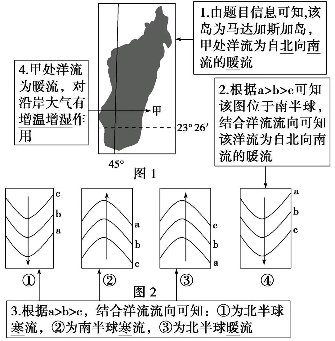 高考地理:寒流与暖流-第10张图片-四季读书网