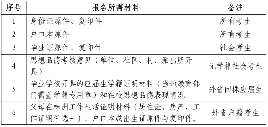 株洲高考报名时间定了-第4张图片-四季读书网 株洲高考报名时间定了-第4张图片-四季读书网