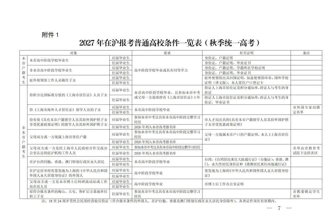 最新!2027年上海高考报名通知发布!-第1张图片-四季读书网