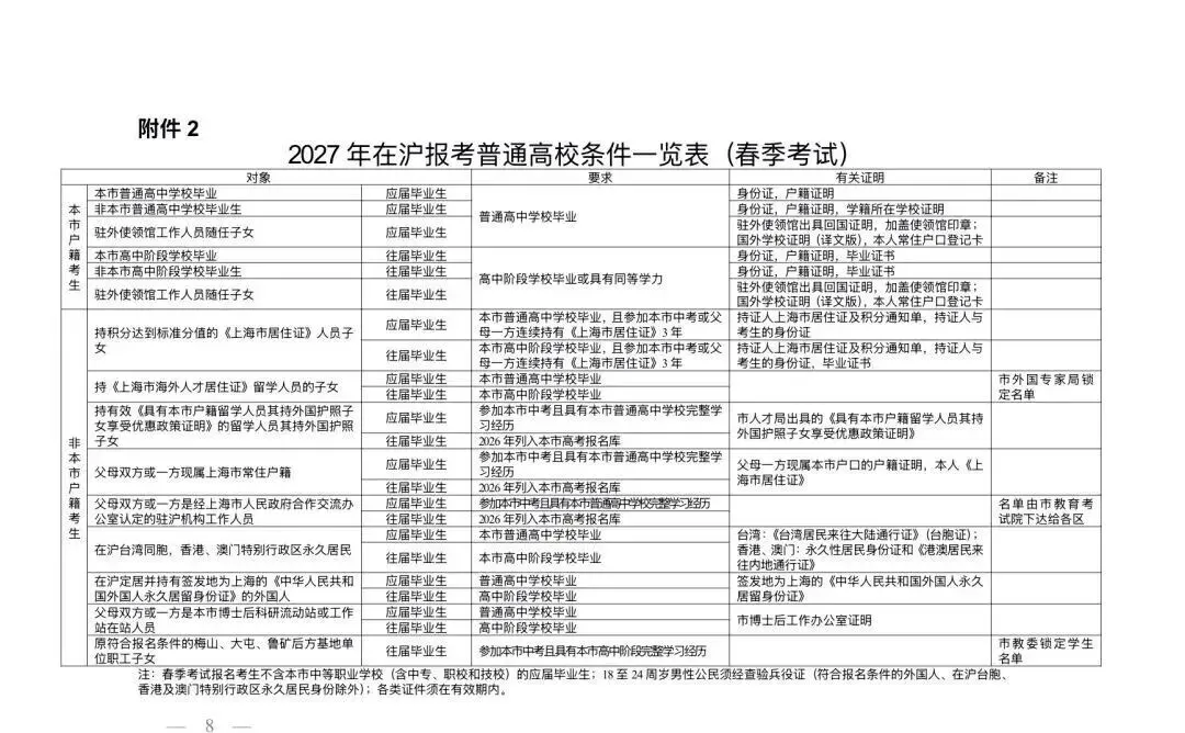 最新!2027年上海高考报名通知发布!-第2张图片-四季读书网
