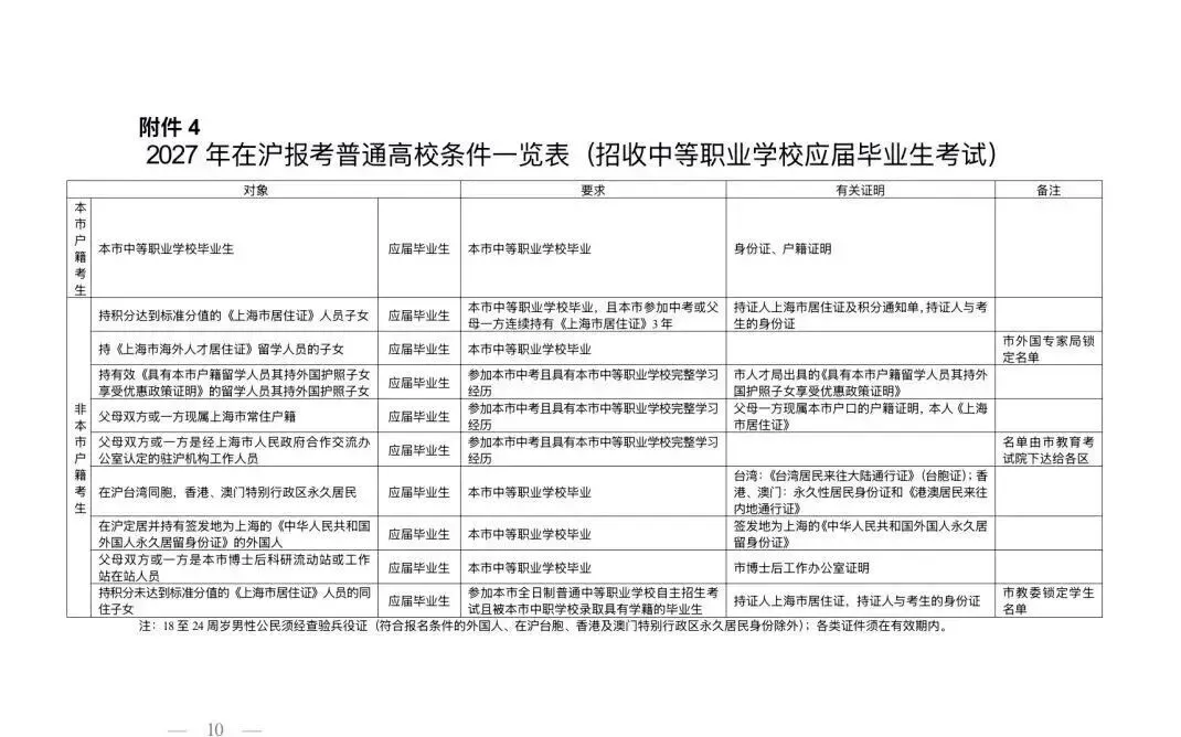 最新!2027年上海高考报名通知发布!-第4张图片-四季读书网