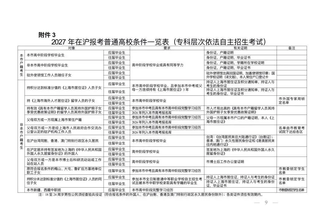 最新!2027年上海高考报名通知发布!-第3张图片-四季读书网