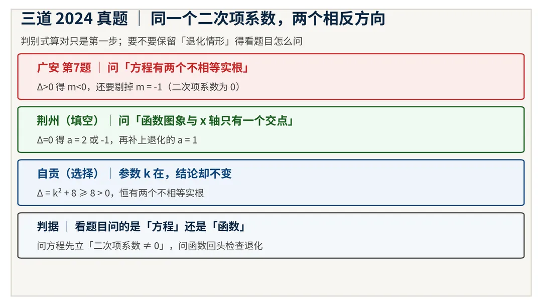 中考判别式含参题:Δ 算对了,为什么还是漏解-第2张图片-四季读书网 中考判别式含参题:Δ 算对了,为什么还是漏解-第2张图片-四季读书网