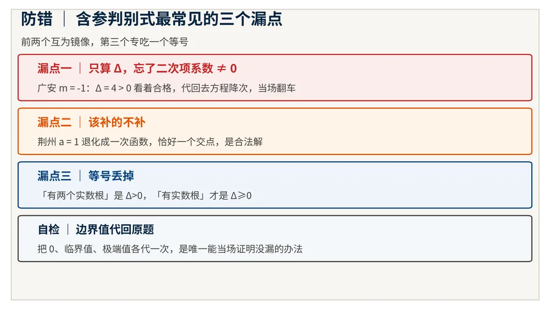 中考判别式含参题:Δ 算对了,为什么还是漏解-第3张图片-四季读书网 中考判别式含参题:Δ 算对了,为什么还是漏解-第3张图片-四季读书网