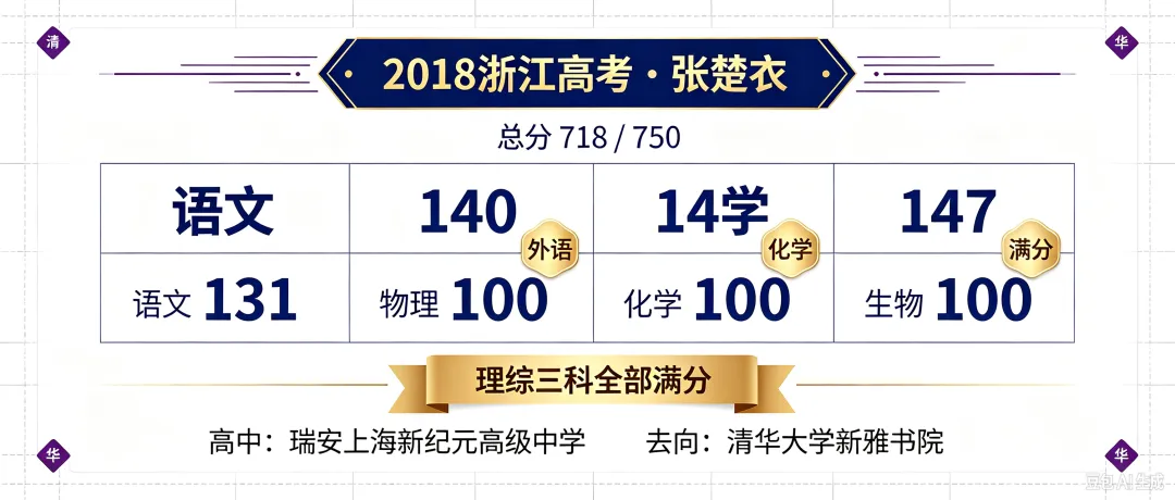 2018浙江高考状元系列·第九集|张楚衣:718分,物化生全满分,一所民办高中首届毕业生的“逆袭”-第1张图片-四季读书网
