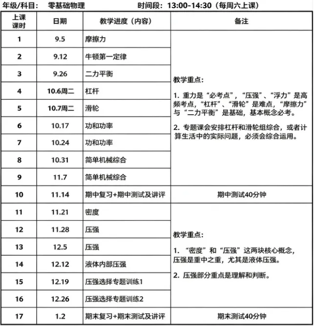 上海中考物化改革落地!这些改动直接影响初三,看完知道怎么应对-第8张图片-四季读书网 上海中考物化改革落地!这些改动直接影响初三,看完知道怎么应对-第8张图片-四季读书网
