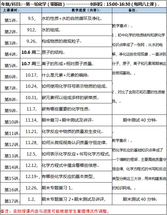 上海中考物化改革落地!这些改动直接影响初三,看完知道怎么应对-第9张图片-四季读书网 上海中考物化改革落地!这些改动直接影响初三,看完知道怎么应对-第9张图片-四季读书网