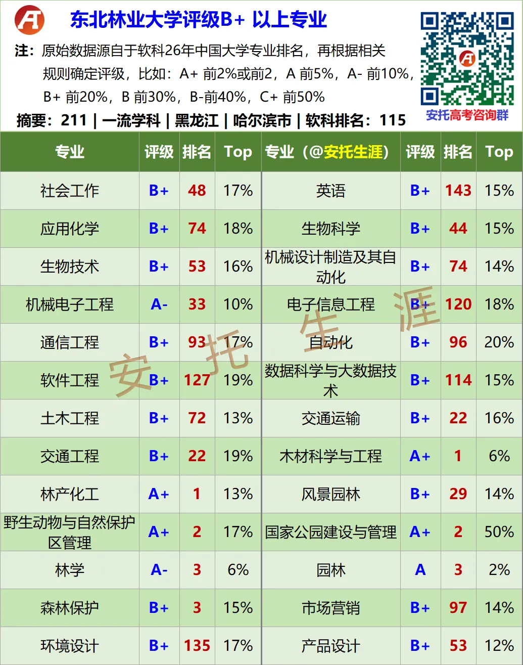 东北林业大学2026年广东高考分专业录取数据-第4张图片-四季读书网