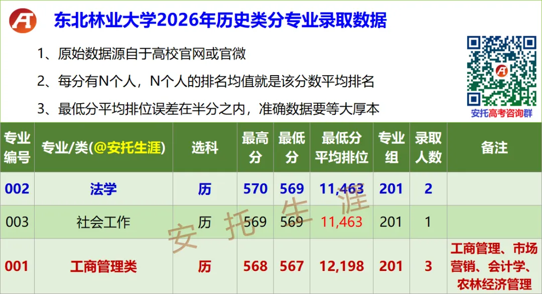 东北林业大学2026年广东高考分专业录取数据-第5张图片-四季读书网