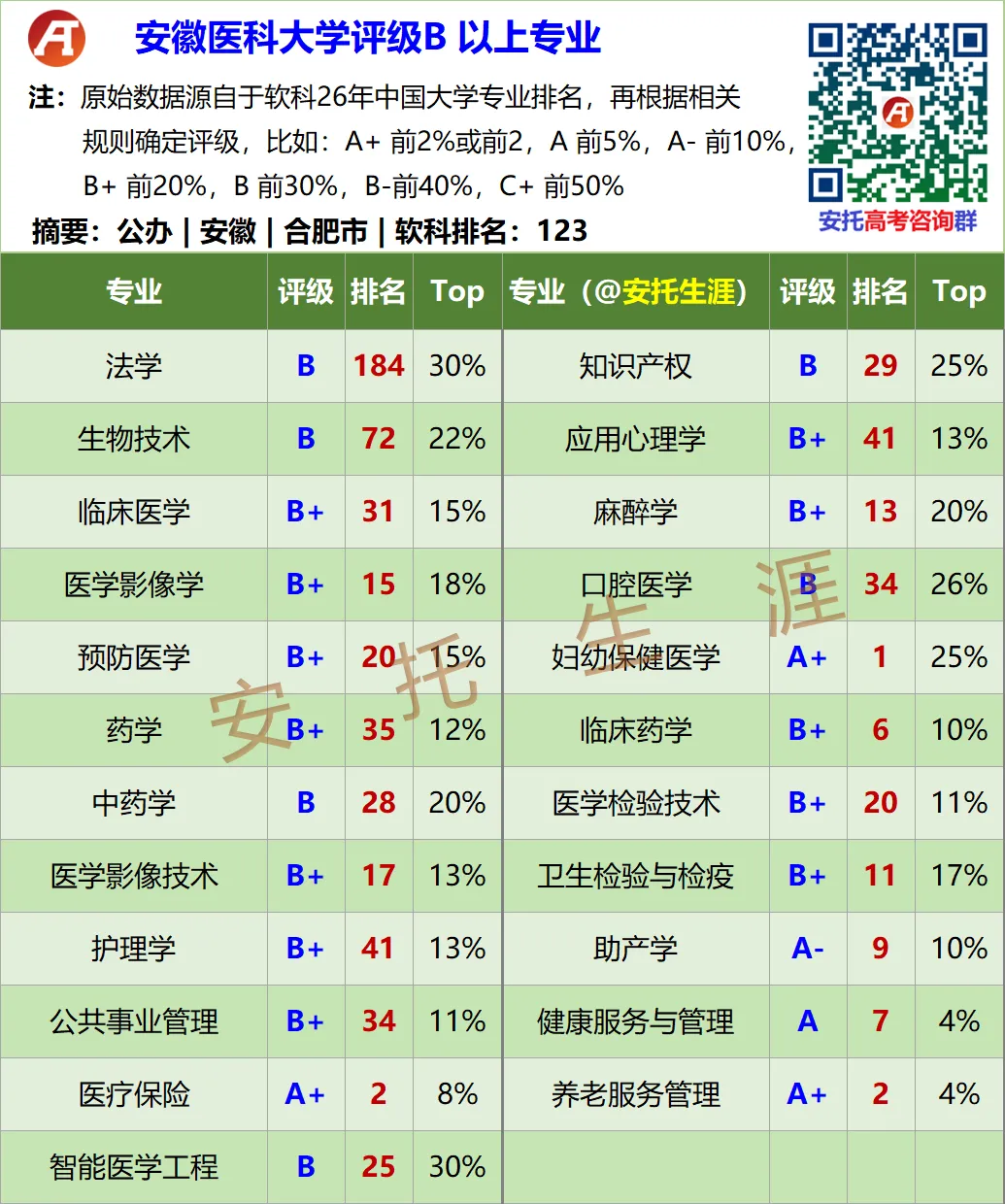 安徽医科大学2026年广东高考分专业录取数据-第4张图片-四季读书网